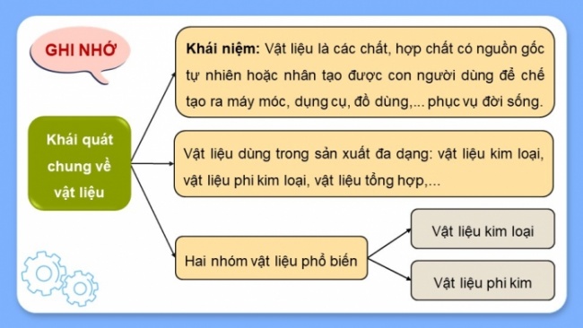 Soạn giáo án điện tử Công nghệ 8 CD Bài 6: Vật liệu cơ khí