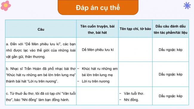 Soạn giáo án điện tử tiếng việt 4 KNTT Bài 19 Luyện từ và câu: Dấu ngoặc kép