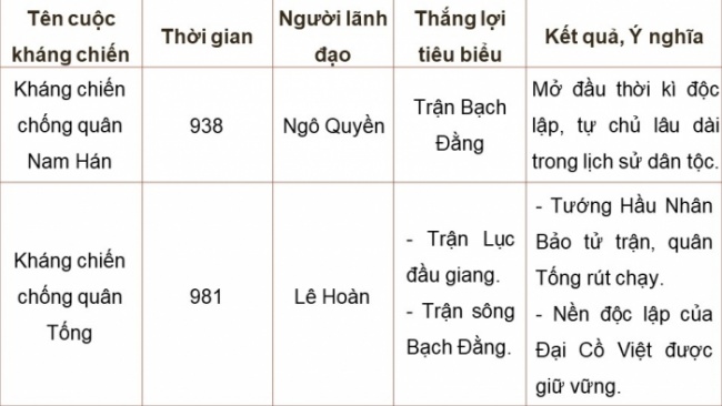 Soạn giáo án điện tử lịch sử 11 CTST Bài 11: Cuộc cải cách Minh Mạng (nửa đầu thế kỉ XIX)