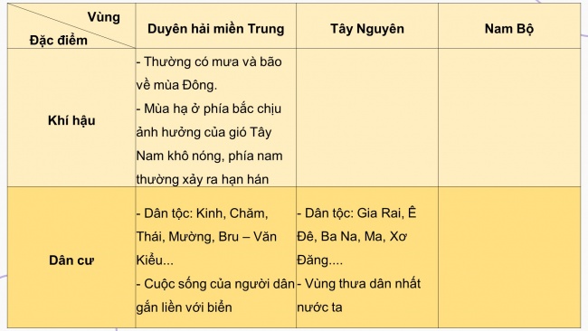 Soạn giáo án điện tử lịch sử và địa lí 4 KNTT Bài 29: Ôn tập