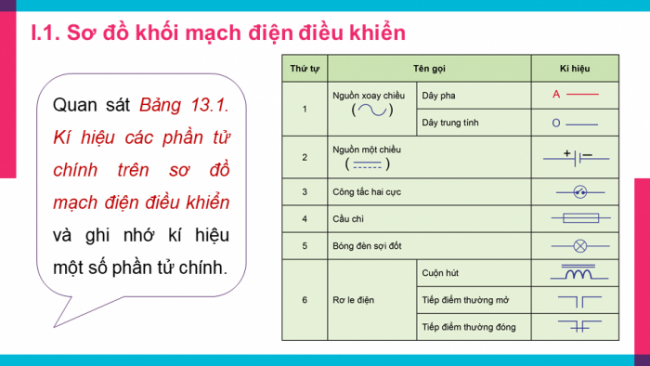 Soạn giáo án điện tử Công nghệ 8 CD Bài 13: Mạch điện điều khiển và mô đun cảm biến