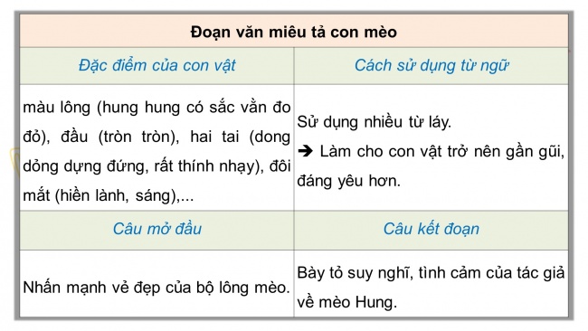 Soạn giáo án điện tử tiếng việt 4 CTST CĐ 7 Bài 4 Viết: Viết đoạn văn cho bài văn miêu tả con vật