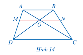 Lý thuyết trọng tâm toán 8 cánh diều bài 1: Định lí Thalès trong tam giác