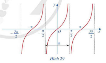 hàm số y = tan x là hàm số lẻ