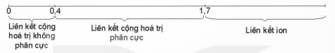 Lý thuyết trọng tâm hóa học 10 kết nối bài 12: Liên kết cộng hóa trị