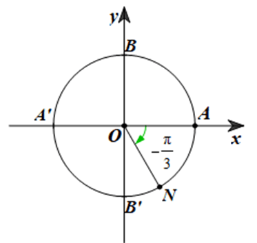 Điểm N trên đường tròn lượng giác sao cho (OA, ON) = -pi/3 được biểu diễn như hình dưới đây: