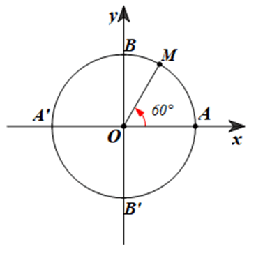 Điểm M trên đường tròn lượng giác sao cho (OA, OM) = 60° được biểu diễn như hình vẽ dưới đây: