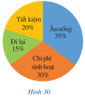 Theo dõi biên độ nhiệt trung bình tháng của một khu vực trong khoảng thời gian đủ dài ta có thể nhận biết được những nét đặc trưng khí hậu của khu vực đó.