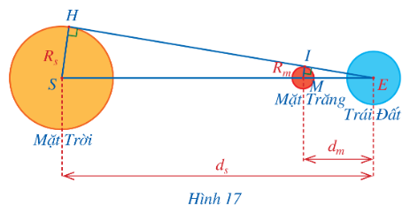 Lý thuyết trọng tâm toán 8 cánh diều bài 2: Ứng dụng của định lí Thalès trong tam giác