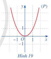 Hàm số f(x) = x^2