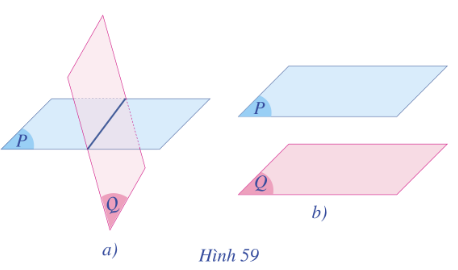 Đối với hai mặt phẳng phân biệt P và Q trong không gian, có hai khả năng:  Hai mặt phẳng P và Q có điểm chung. Khi đó chúng cắt nhau theo giao tuyến là một đường thẳng. Hai mặt phẳng P và Q không có điểm chung. Khi đó, ta nói chúng song song với nhau, kí hiệu (P) // (Q) (hoặc (Q) // P).