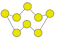 Hình 7.3. Phân tử sulfur S8