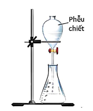 Chiết là phương pháp tách biệt và tinh chế hỗn hợp các chất dựa vào sự hòa tan khác nhau của chúng trong hai môi trường không trộn lẫn vào nhau