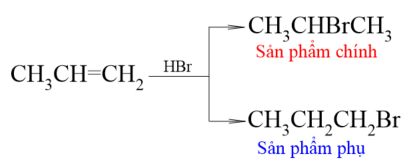 Trong phản ứng cộng HX vào hydrocarbon không no, nguyên tử H ưu tiên cộng vào nguyên tử carbon mang liên kết đôi có nhiều hydrogen hơn (bậc thấp hơn) còn nguyên tử X cộng vào nguyên tử carbon mang liên kết đôi chứa ít hydrogen hơn (bậc cao hơn).