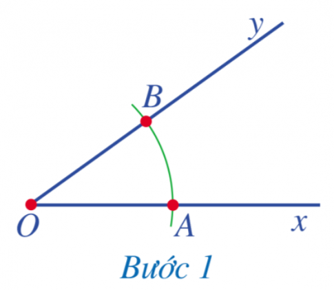 Bước 1. Trên tia Ox lấy điểm A bất kì (A khác 0); Vẽ một phần đường tròn tâm O bán kính OA, cắt tia Oy tại điểm B 