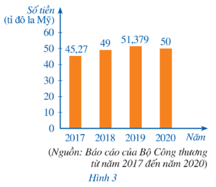 Lý thuyết trọng tâm toán 8 cánh diều bài 2: Mô tả và biểu diễn dữ liệu trên các bảng, biểu đồ