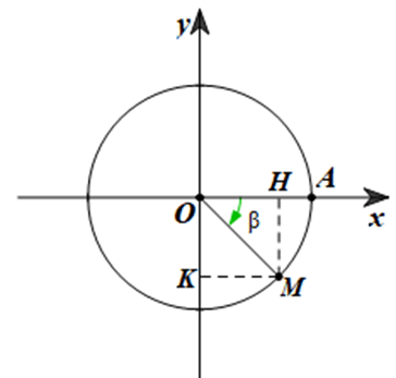 Lấy điểm M trên đường tròn lượng giác sao cho (OA, OM) = β