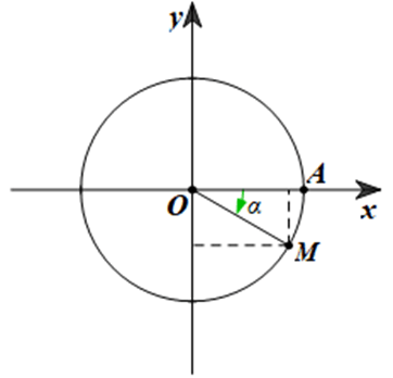 Giả sử M là một điểm trên đường tròn lượng giác sao cho (OA, OM) = α = ‒30°.