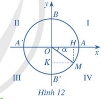 Dấu của các giá trị lượng giác của góc α = (OA, OM) phụ thuộc vào vị trí điểm M trên đường tròn lượng giác (Hình 12).
