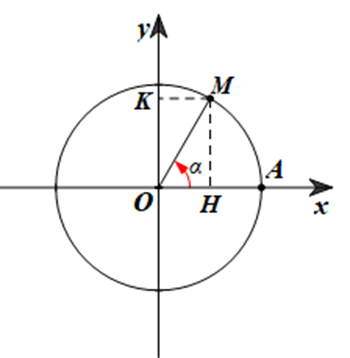 Lấy điểm M trên đường tròn lượng giác sao cho (OA, OM) = α (hình vẽ).