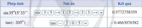 Nếu đơn vị của góc lượng giác là độ (º), trước hết, ta chuyển máy tính sang chế độ “độ”.