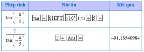 tính cot(-pi/5)