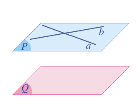 Nếu mặt phẳng (P) chứa hai đường thẳng cắt nhau a, b và a, b cùng song song với mặt phẳng (Q) thì (P) song song với Q.