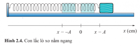 Con lắc lò xo là một hệ dao động gồm vật nhỏ khối lượng m gắn vào một đầu một lò xo có độ cứng k, khối lượng không đáng kể, đầu kia của lò xo được giữ cố định.