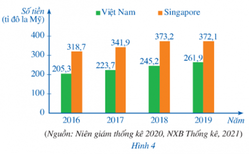 Lý thuyết trọng tâm toán 8 cánh diều bài 2: Mô tả và biểu diễn dữ liệu trên các bảng, biểu đồ