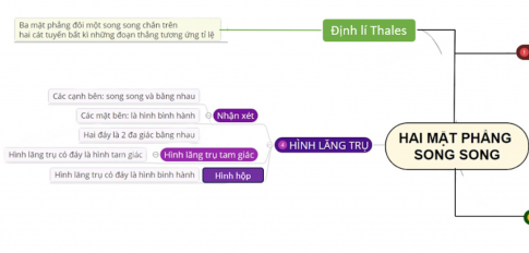 hai mặt phẳng song song