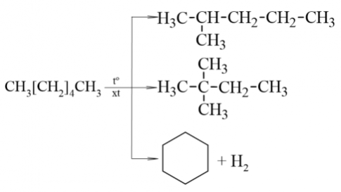 Phản ứng cracking và phản ứng reforming