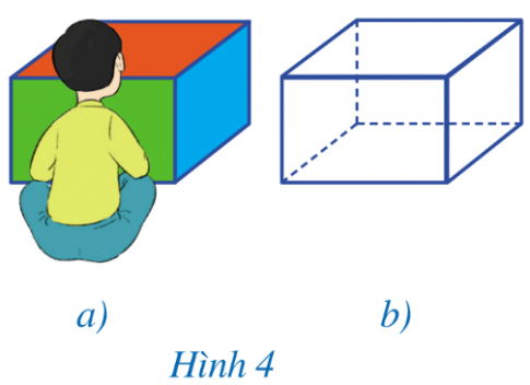 Khi ngồi trước một hình hộp chữ nhât như ở Hình 4a, ta chỉ nhìn thấy ba mặt được tô màu, còn một số cạnh không nhìn thấy được. Tuy nhiên, để nhận dạng tốt hơn cả hình hộp chữ nhật, người ta vẫn vẽ các cạnh không nhìn thấy đó, nhưng bằng nét đứt (như Hình 4b).