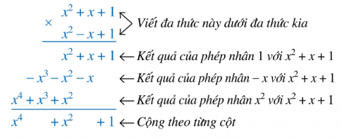 Chúng ta có thế trình bày phép nhân (x^{2}+x+1)(x^{2}-x+1) theo cột dọc như sau: