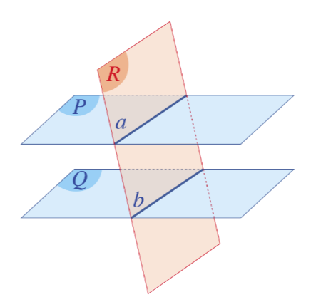Cho hai mặt phẳng song song (P) và (Q). Nếu mặt phẳng R cắt mặt phẳng P thì cũng cắt mặt phẳng (Q) và hai giao tuyến của chúng song song với nhau.
