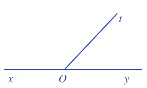 Hai góc xOt và yOt là hai góc kề nhau vì có đỉnh O chung, cạnh Ot chung, 2 cạnh còn lại là Ox và Oy nằm về hai phía so với đường thẳng chứa tia Ot
