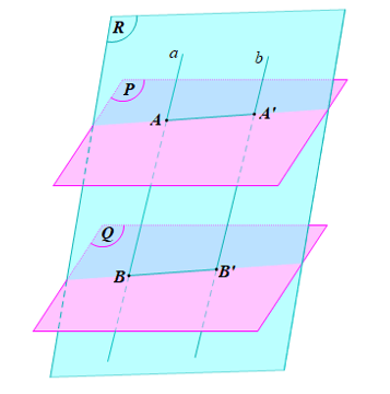 Cho hai mặt phẳng (P) và (Q) song song với nhau. Đường thẳng a cắt hai mặt phẳng trên theo thứ tự A, B. Đường thẳng b song song với đường thẳng a và cắt hai mặt phẳng (P) và (Q) lần lượt tại A', B'. Chứng minh rằng AB = A'B'. 
