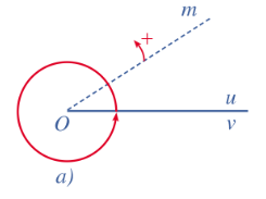 Trong Hình 5a, tia Om quay theo chiều dương đúng một vòng thì tia đó quét nên một góc 360°.