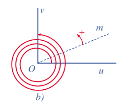 Trong Hình 5b, tia Om quay theo chiều dương ba vòng và một phần tư vòng