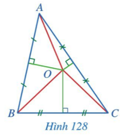 Giao điểm ba đường trung trực của một tam giác cách đều ba đỉnh của tam giác đó.