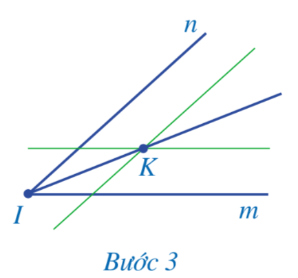 Bước 3. Hai nét vạch thẳng vẽ ở Bước 1 và Bước 2 cắt nhau tại điểm K nằm trong góc min.Vẽ tia IK, ta được tia phân giác của góc mIn.