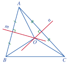 Vẽ các đường trung trực m,n lần lượt của các cạnh AB và AC. Gọi O là giao điểm của hai đường thẳng m và n.