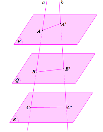  Bạn Minh cho rằng: Nếu a, b là hai cát tuyến bất kì cắt ba mặt phẳng song song (P), (Q), (R) lần lượt tại các điểm A, B, C và A', B', C' thì 