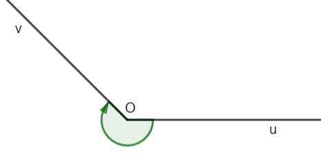 Góc lượng giác gốc O có tia đầu Ou, tia cuối Ov và có số đo $-\frac{5\pi }{4}$ được biểu diễn ở hình vẽ dưới đây: