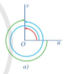 Ta thấy chiều quay của tia Ou đến Ov là chiều dương, mà Ou⊥Ov nên số đo của góc lượng giác (Ou, Ov) = 90°.