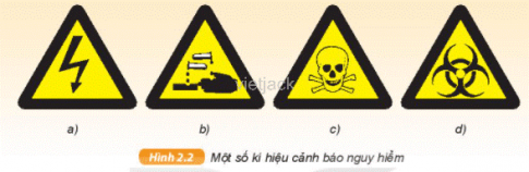 Chỉ ra nội dung cảnh báo ứng với mỗi kí hiệu trong hình dưới đây.