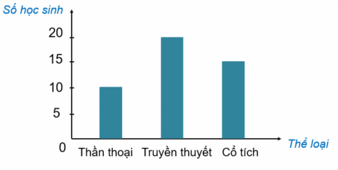 Học sinh tham khảo