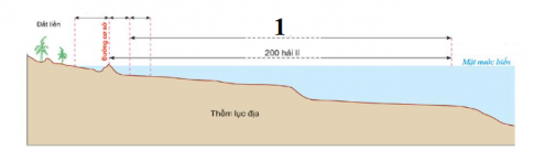 biểu đồ