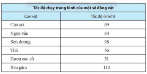 Học sinh tham khảo