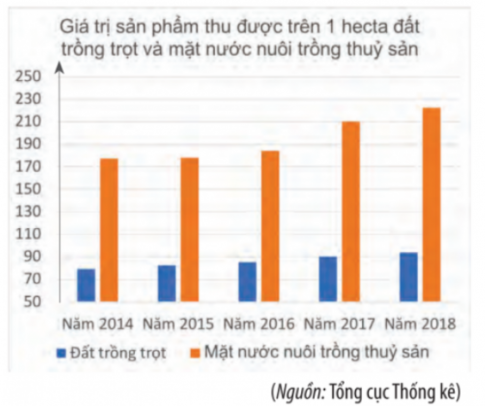 học sinh tham khảo