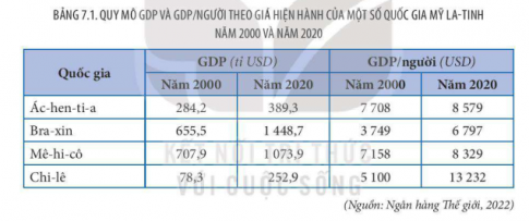 Học sinh tham khảo